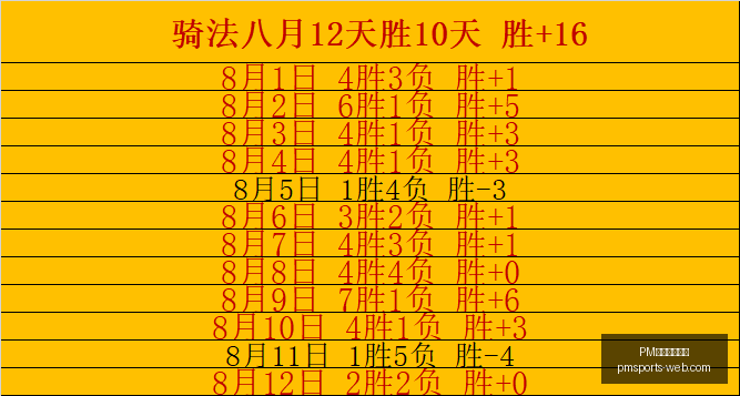 皇马夺冠大,克罗斯神助,维尼修斯一,PM体育平台官网,PM体育平台,PM体育直播,PM体育入口,PM体育官方