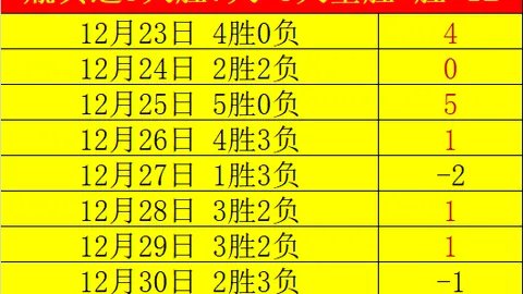 快船誓师激战，能否一扫鱼腩队颓势，上演逆袭好戏？